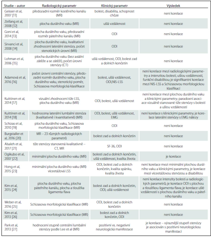 Výsledky studií korelující radiologické nálezy a klinické symptomy u pacientů s LSS.