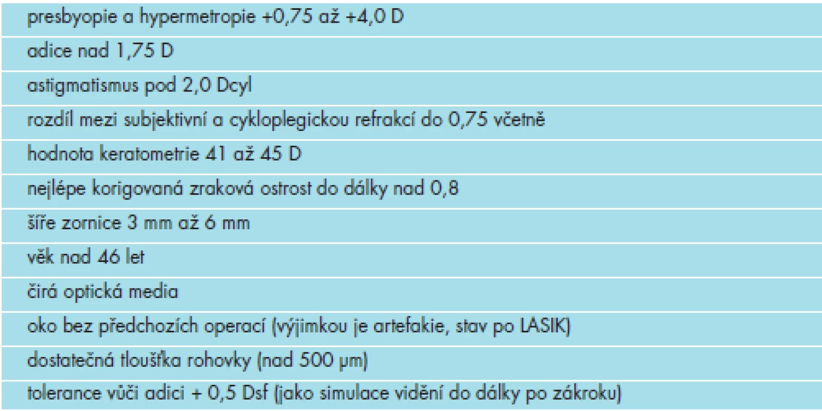 Supracor – indikační kritéria.