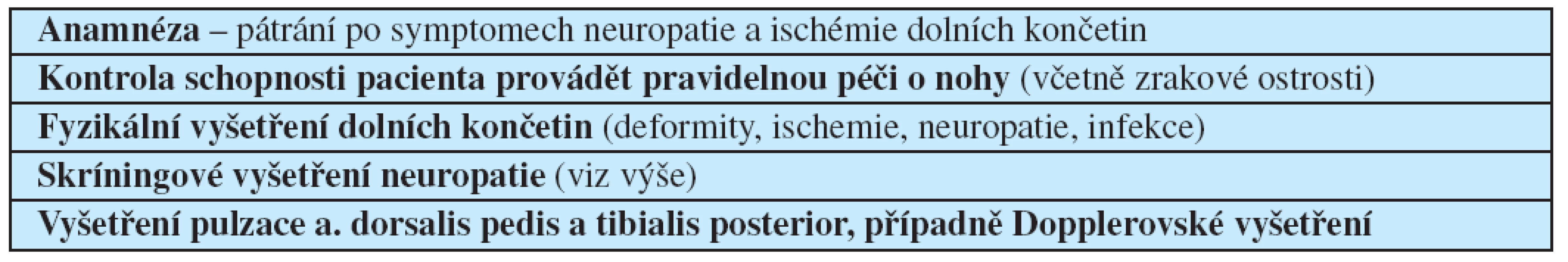 Skríningová vyšetření v prevenci syndromu diabetické nohy