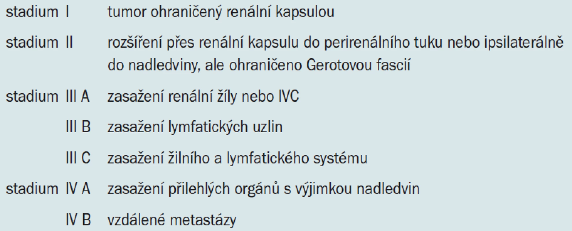 Robsonův systém pro určení stadia RCC.