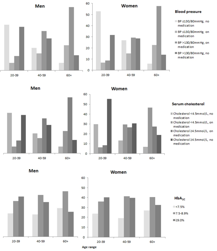 Risk factor prevalence in type 1 diabetes, May 2008.