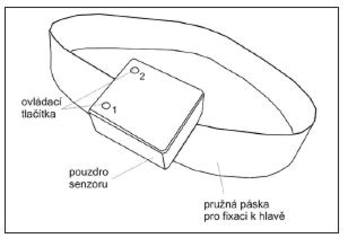 Přenosná monitorovací jednotka. Veškerá elektronika monitorovací jednotky je umístěna v hermeticky uzavřeném plastovém pouzdře, které se k hlavě pacienta fixuje pomocí pružné textilní pásky. Pro snadné ovládání základních funkcí jednotky jsou na pouzdře umístěna dvě tlačítka. Tlačítko č. 1 je určeno pro rychlé nastavení výchozí pozice pro monitoring polohy hlavy pacienta. Tlačítko č. 2 slouží k aktivaci bezdrátové komunikace s počítačem
