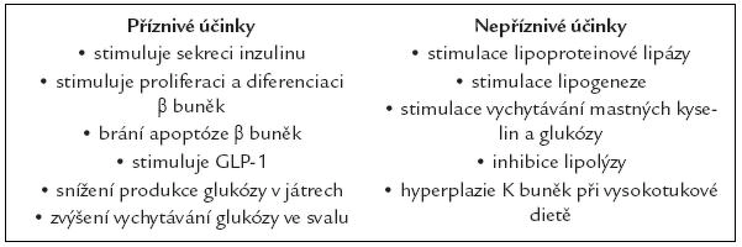 GIP a metabolický syndrom.