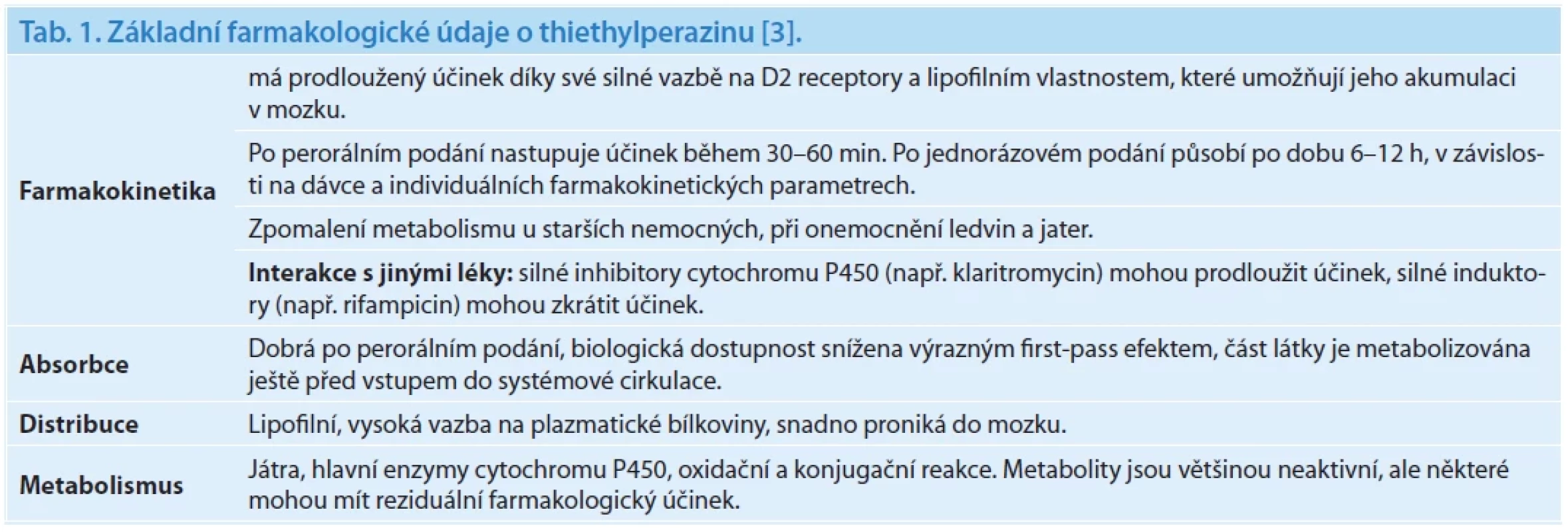 Základní farmakologické údaje o thiethylperazinu [3].