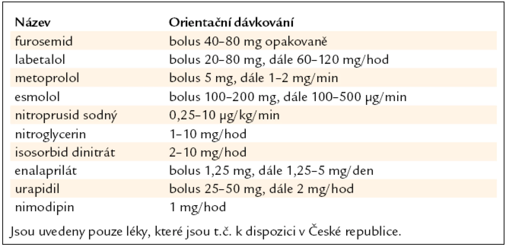 Parenterální antihypertenziva vhodná k použití při emergentních situacích.