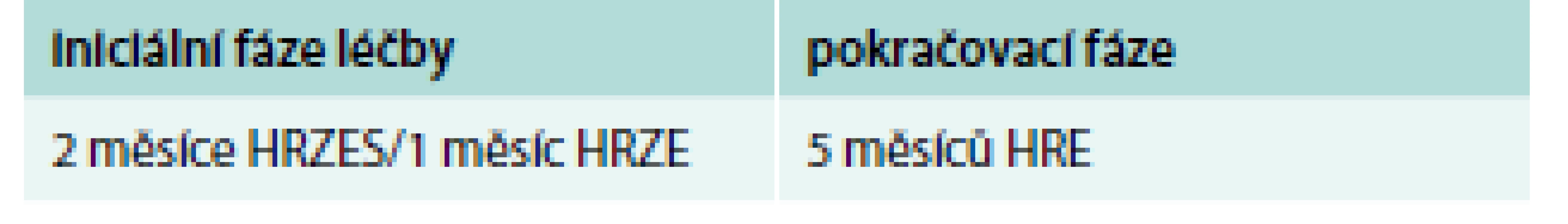 Standardizované režimy pro dříve léčené pacienty s tuberkulózou.