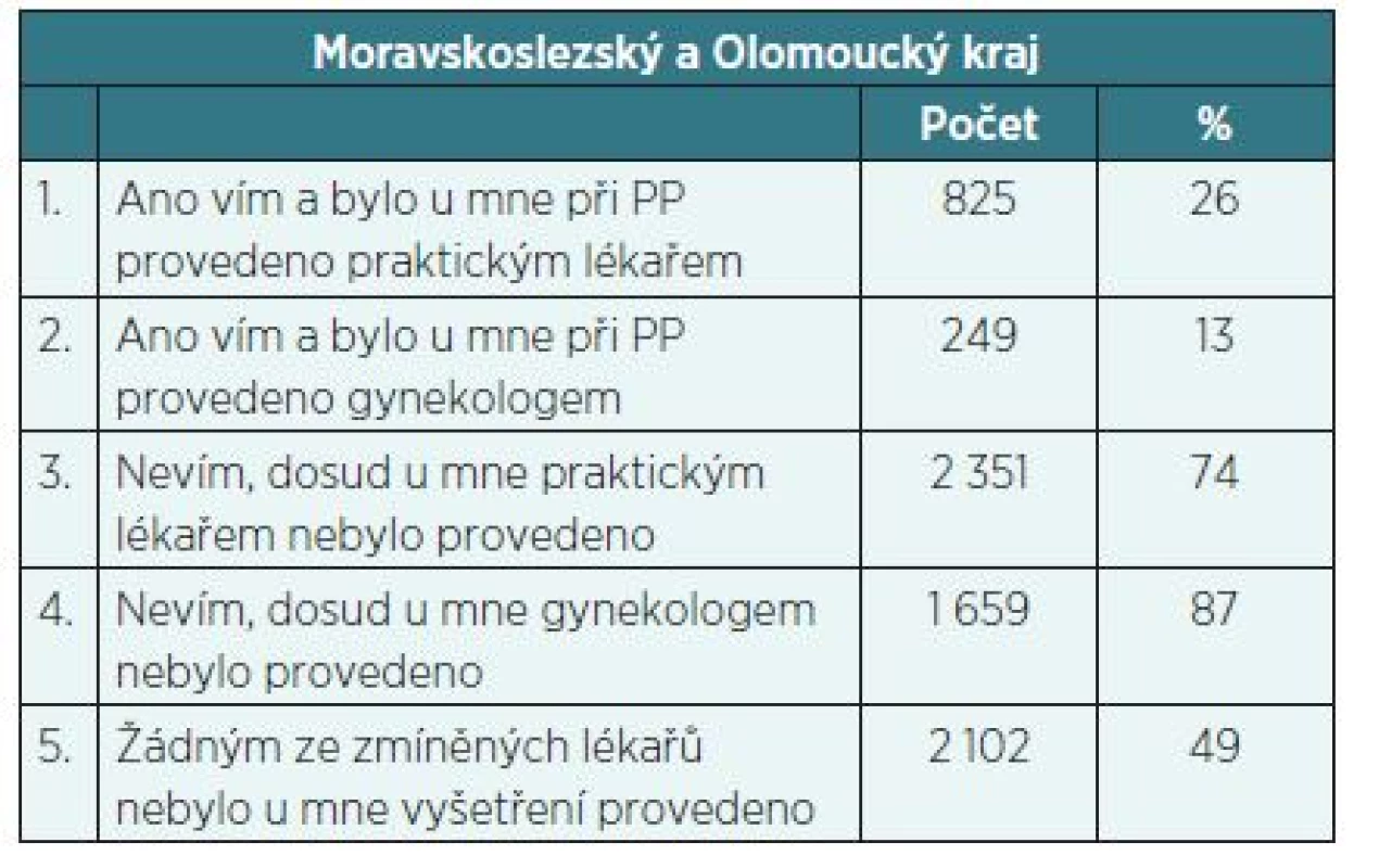 Víte, že součástí preventivní prohlídky (PP) od 18 let věku je také vyšetření konečníku?