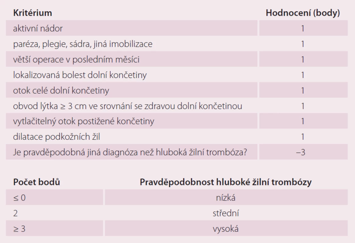 Wellsova klinická kritéria pro diagnostiku hluboké žilní trombózy a jejich hodnocení.