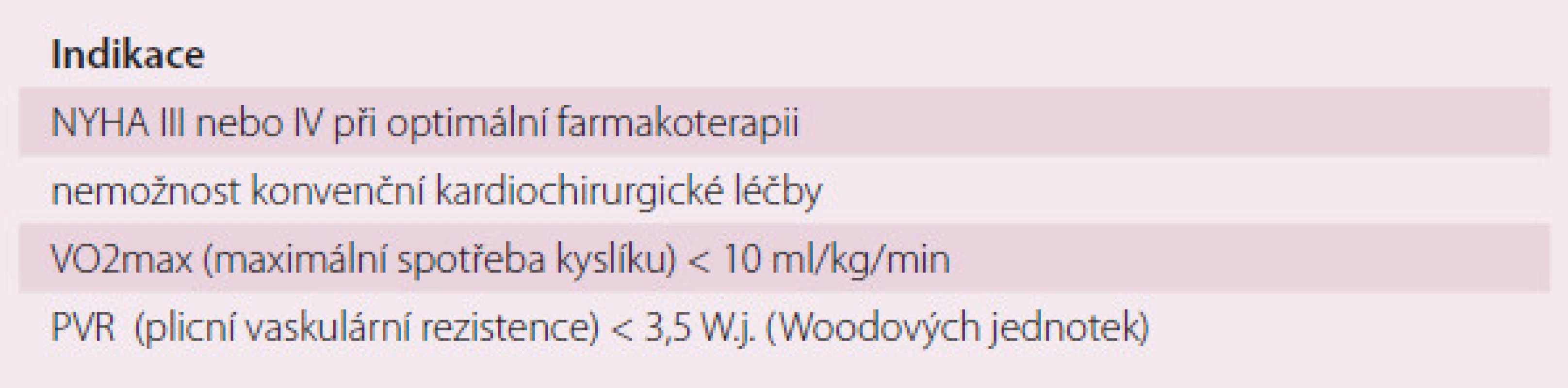 Indikace k transplantaci srdce.