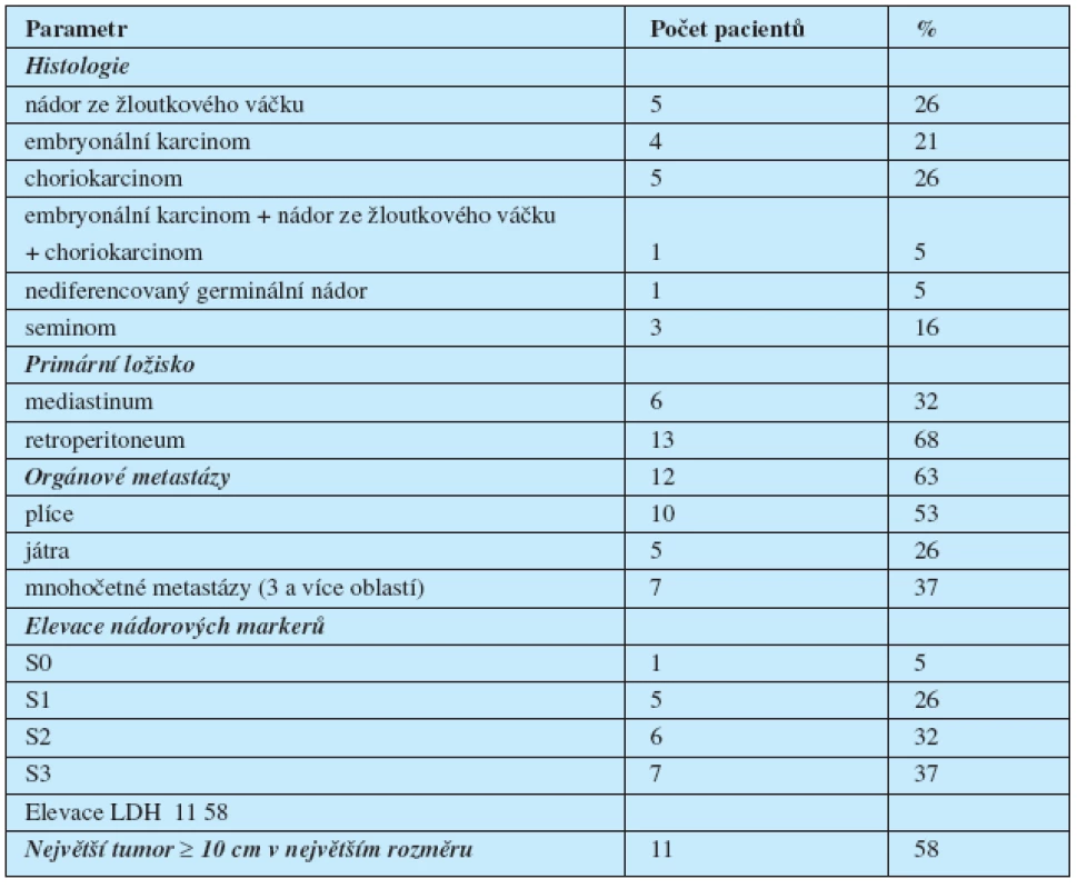Základní charakteristiky pacientů s extragonadálním germinálním nádorem (n=19)