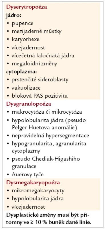 Charakteristické morfologické dysplastické změny.