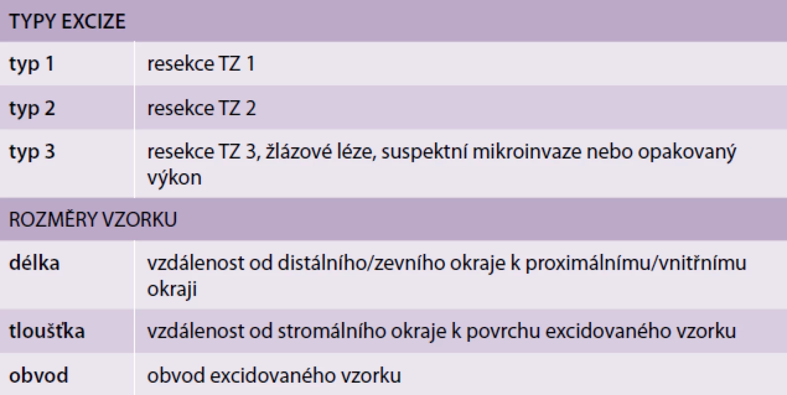 2011 IFCPC kolposkopická terminologie – cervix