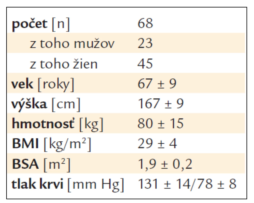 Základná charakteristika súboru.