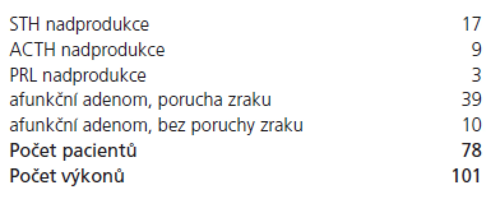 Skupina pacientů s adenomem hypofýzy.