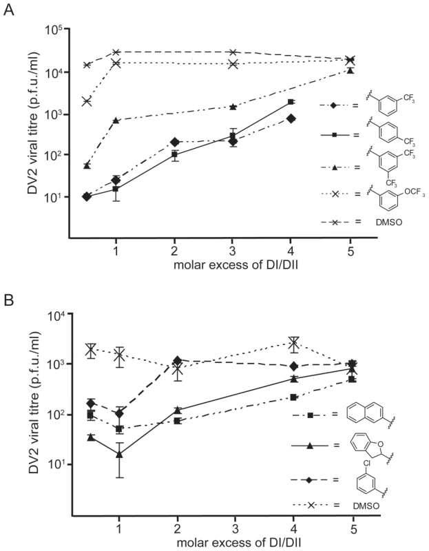 Reversibility of antiviral effect.