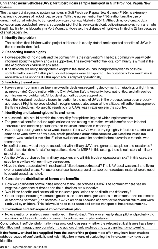 New technology for an old disease: unmanned aerial vehicles for tuberculosis sample transport in Papua New Guinea [<em class="ref">15</em>].