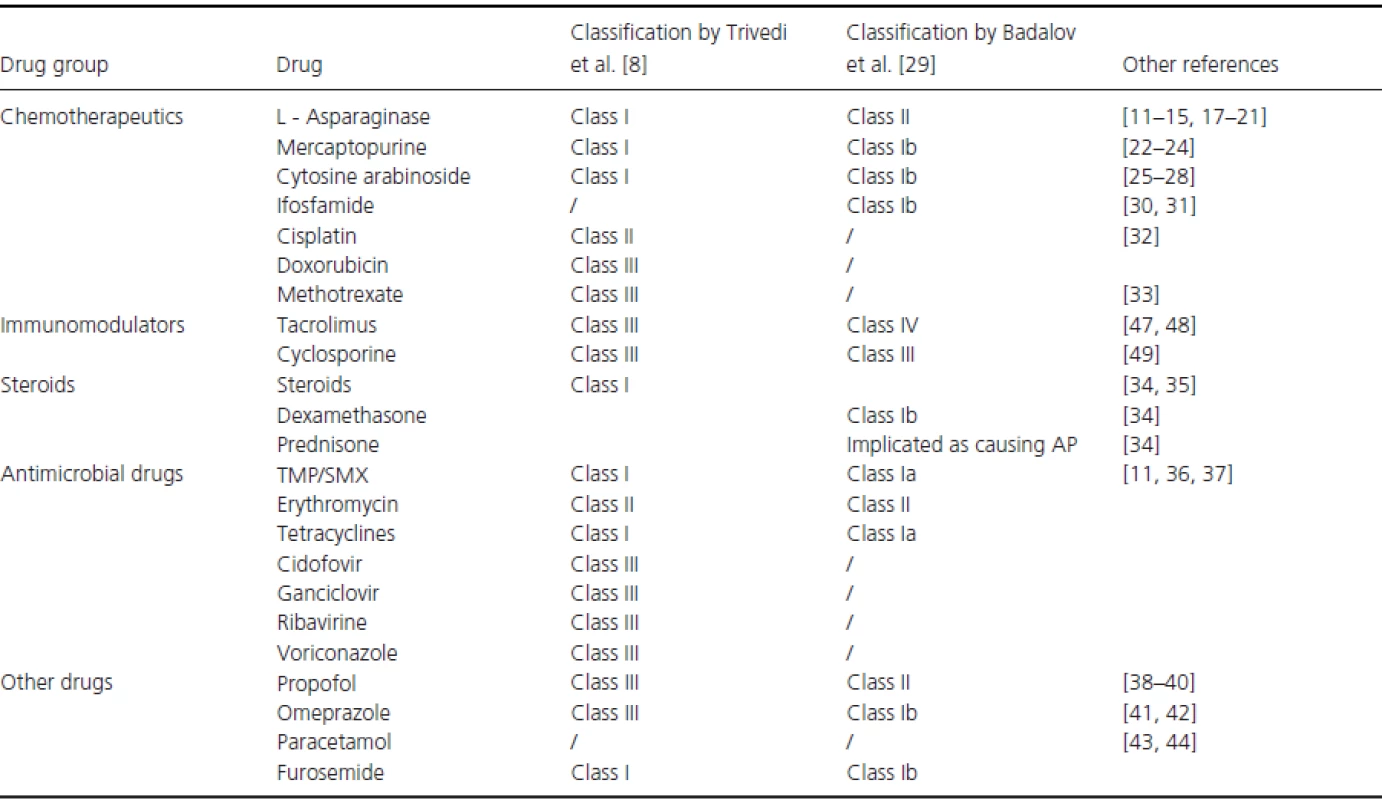 Frequently used drugs during childhood cancer treatment that are implicated in AP etiology.
