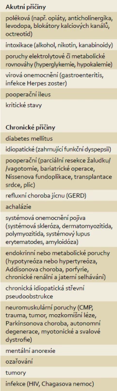 Příčiny gastroparézy [8].
Tab. 2. The causes of gastroparesis [8].