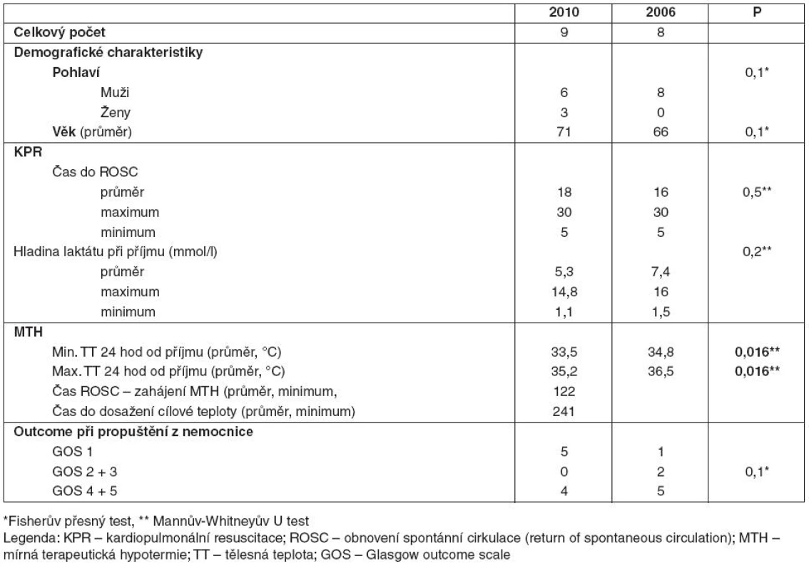 ADO index (Puhan 2009 – publikováno bez úprav se svolením autora [53]).