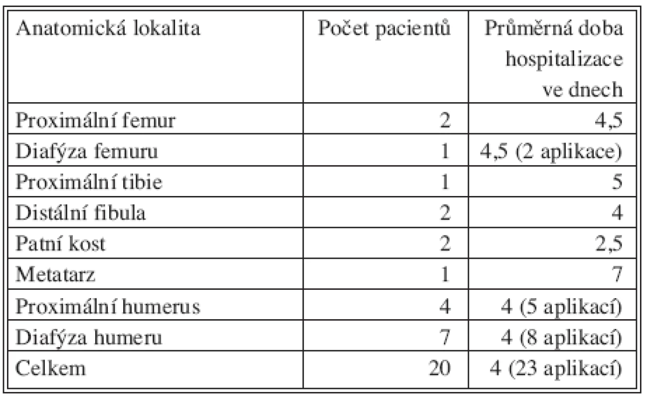 Průměrná doba hospitalizace pacientů
Tab. 4. Average duration of hospitalization