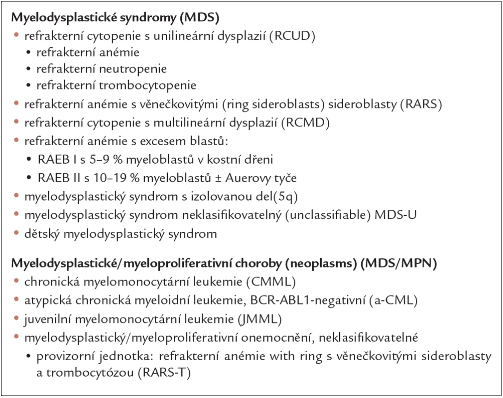 WHO klasifikace 2008 (Wardiman et al. Blood 2009; 114: 937–951).