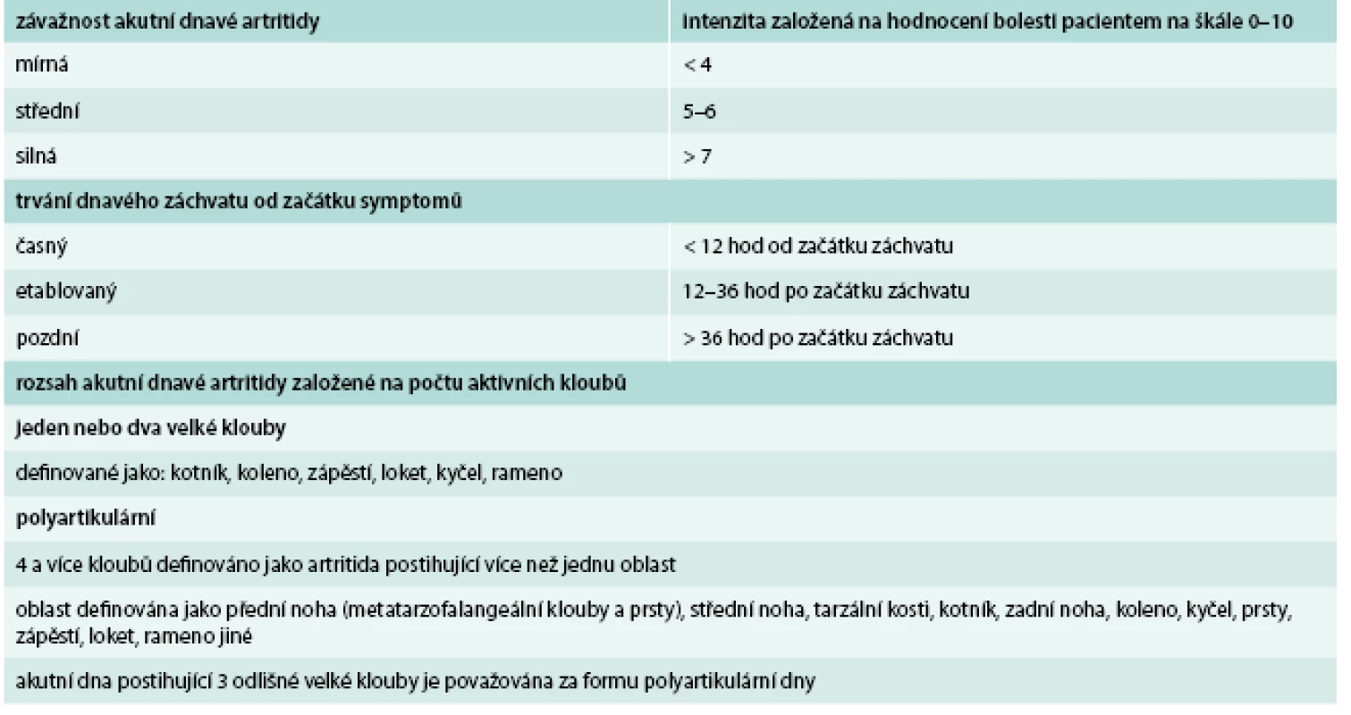 Hodnocení závažnosti dnavé artritidy podle ACR. Upraveno podle [5]
