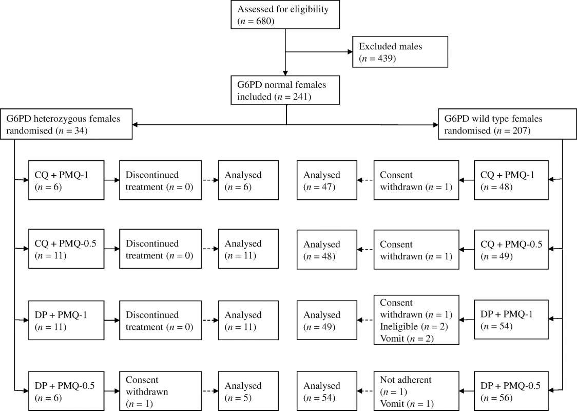 Trial diagram.