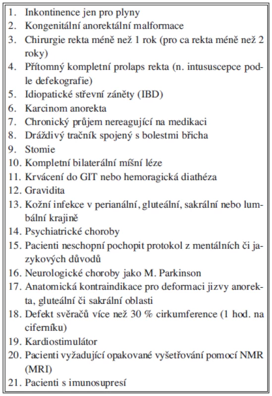 Kontraindikace SNS (Jarret 2004, Leroi 2009)
Tab. 2. Contraindications of SNS (Jarret 2004, Leroi 2009)