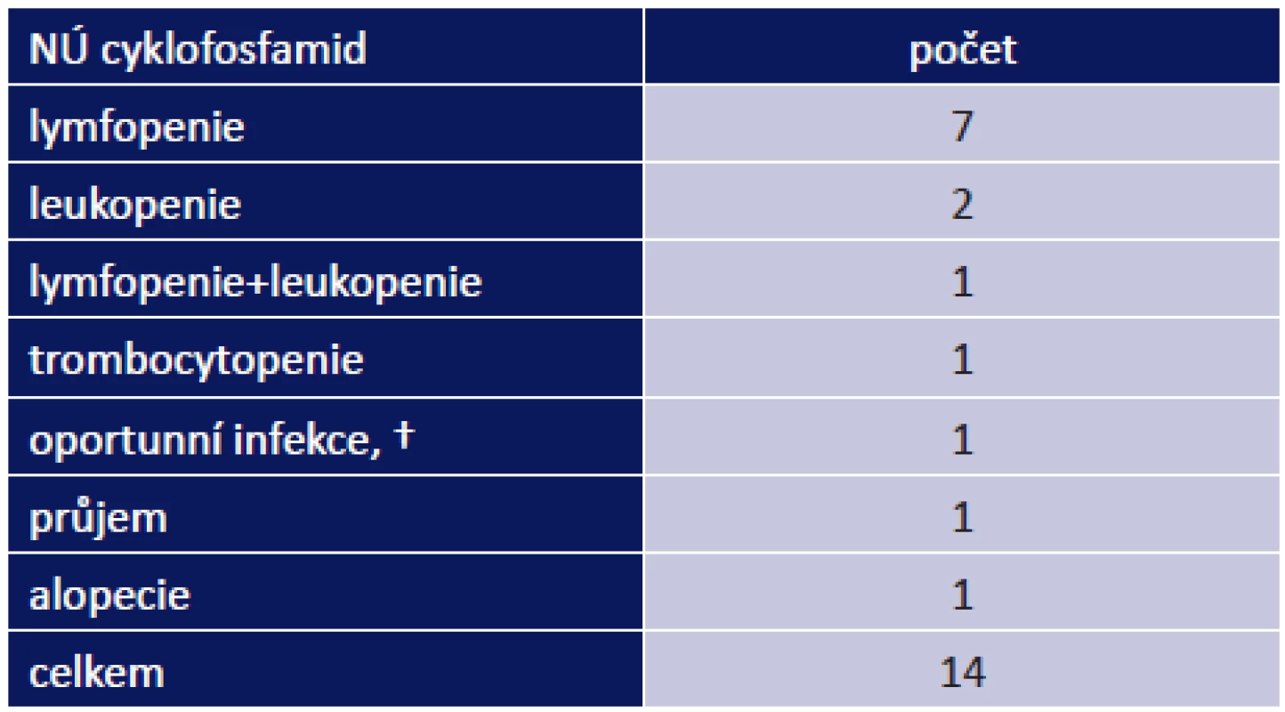 –8 Nežádoucí účinky imunosupresivních léků