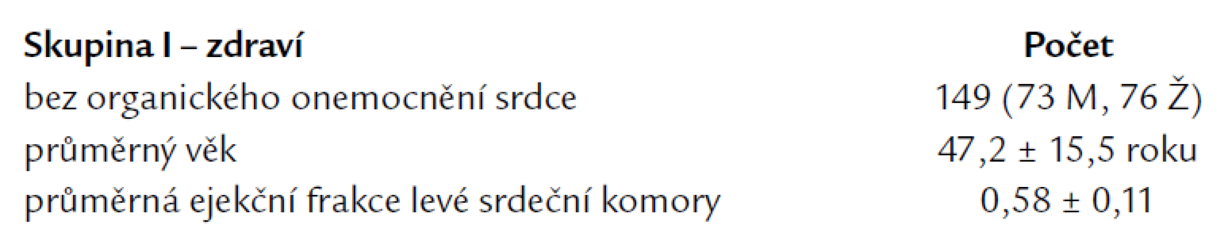 Charakteristika skupiny pacientů I – bez organického onemocnění srdce.