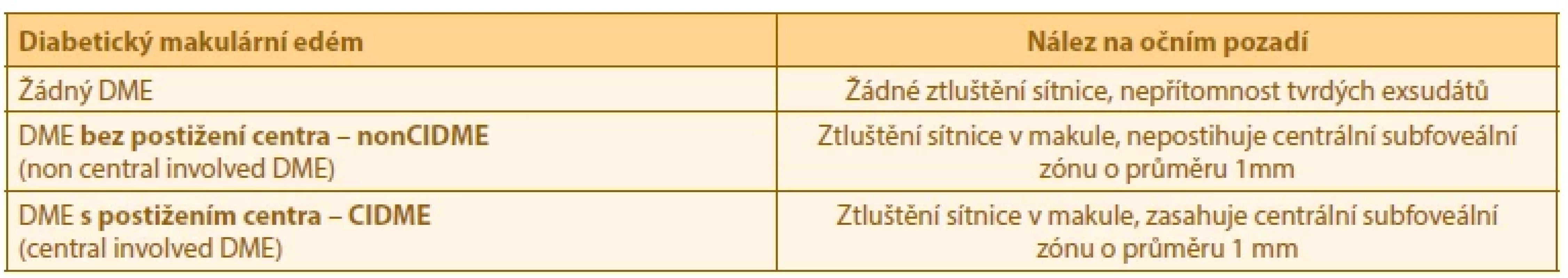 Základní klasifikace DME