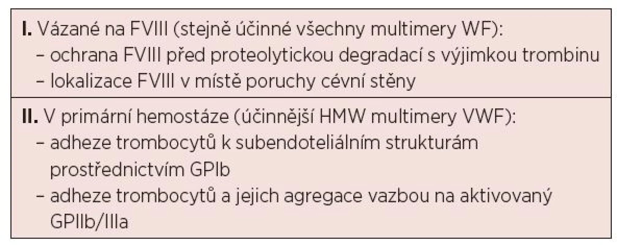 Funkce von Willebrandova faktoru v hemostáze