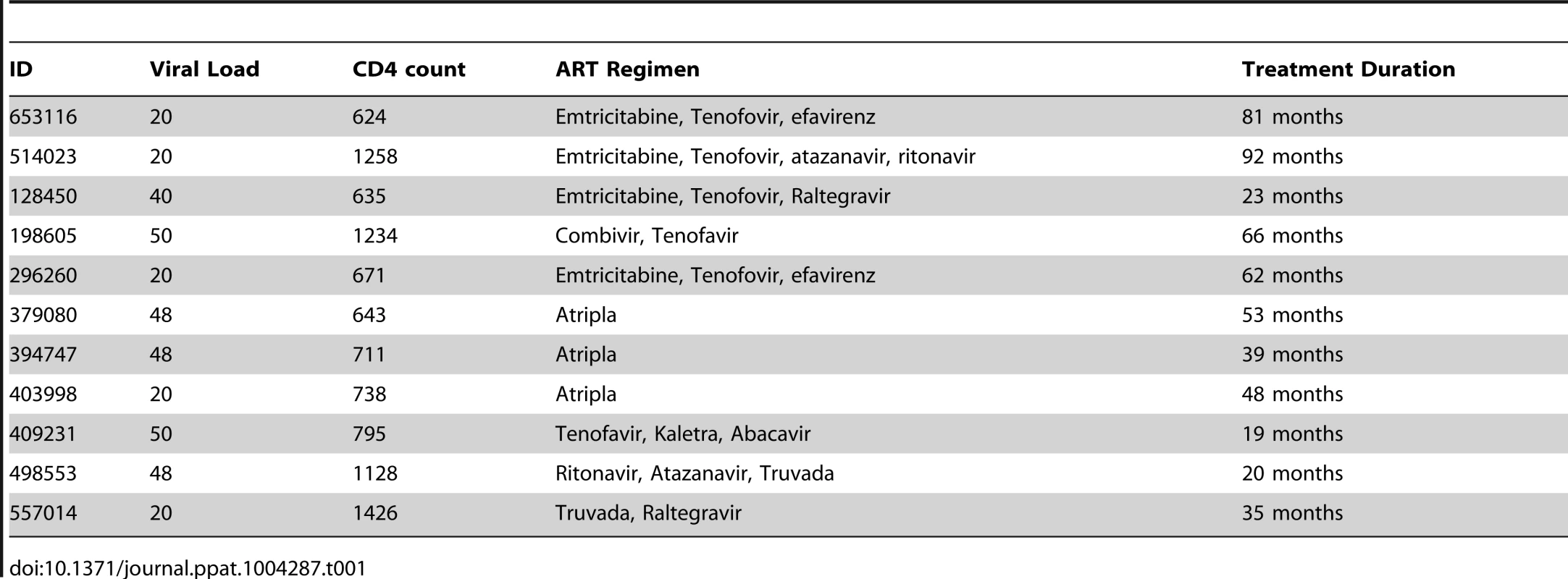 Clinical characteristics of study subjects.