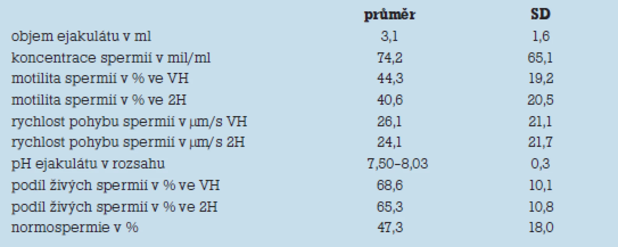 Celkové průměrné hodnoty jednotlivých kritérií v letech 1970–2006.