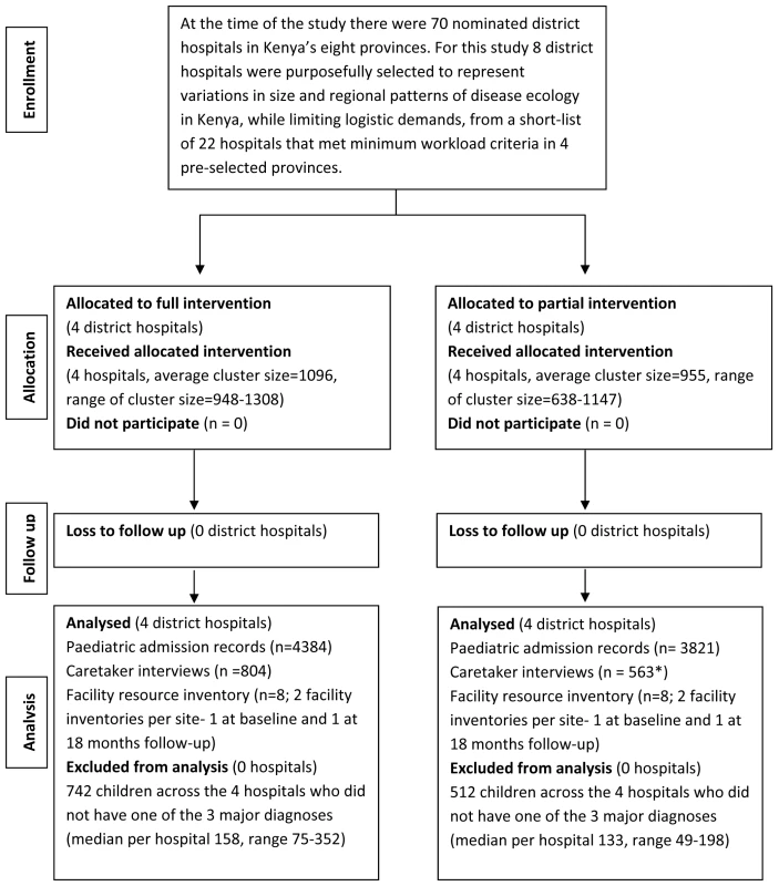Trial profile.
