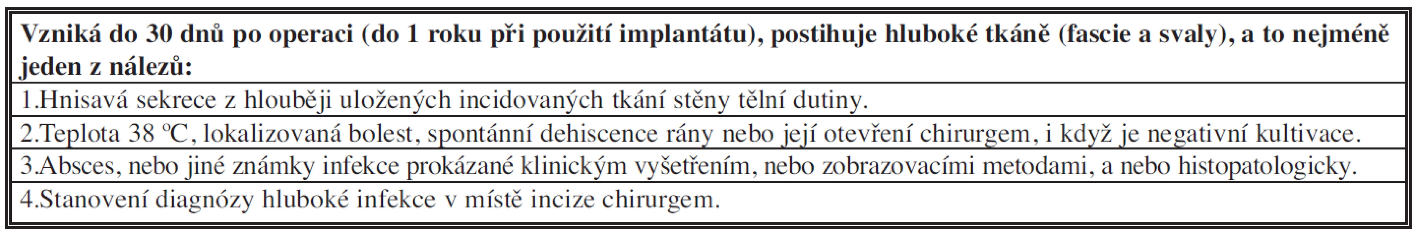 Hluboká infekce v místě incize