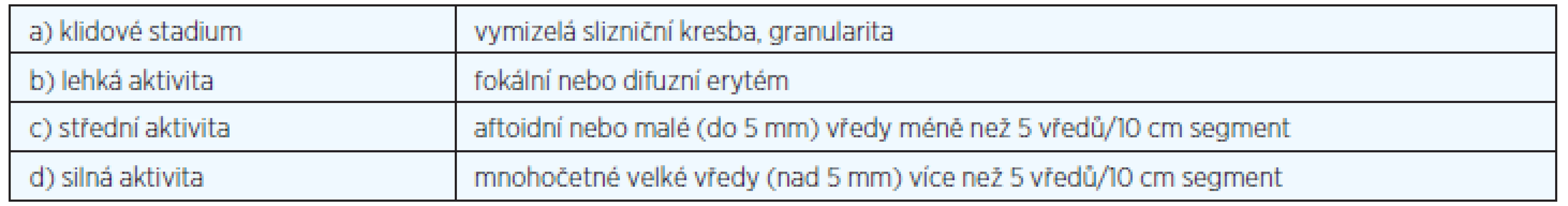 Blackstoneova endoskopická klasifikace CN