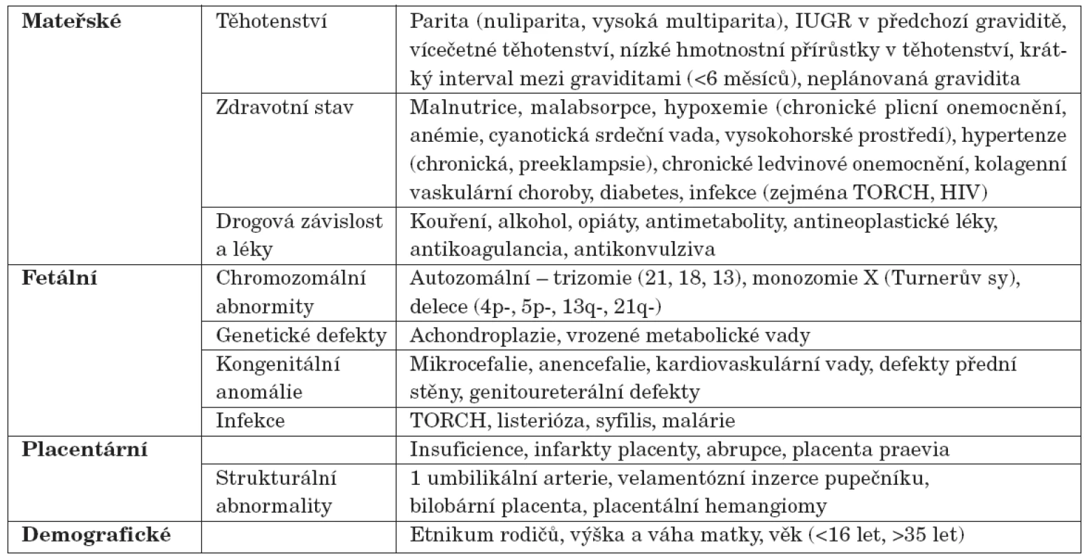 Některé z faktorů vedoucích k nízké porodní hmotnosti/délce (ovlivňující fetální růst).