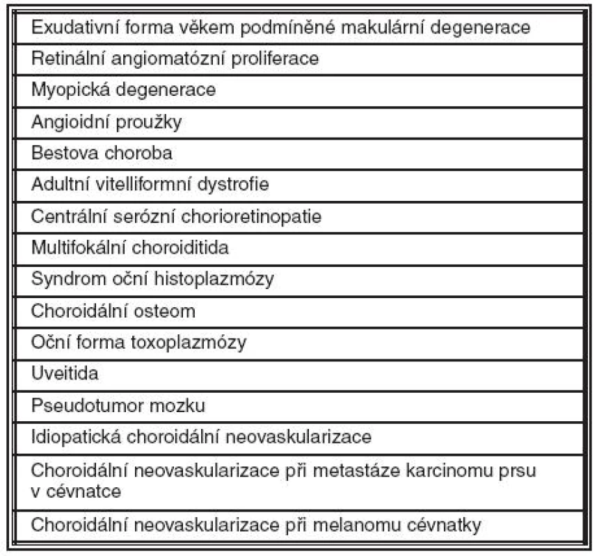 Oční onemocnění komplikované choroidální neovaskularizací