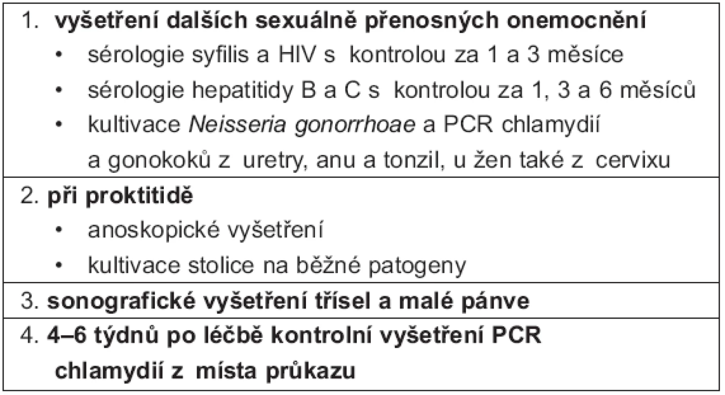 Algoritmus základních vyšetření při onemocnění lymphogranuloma venereum