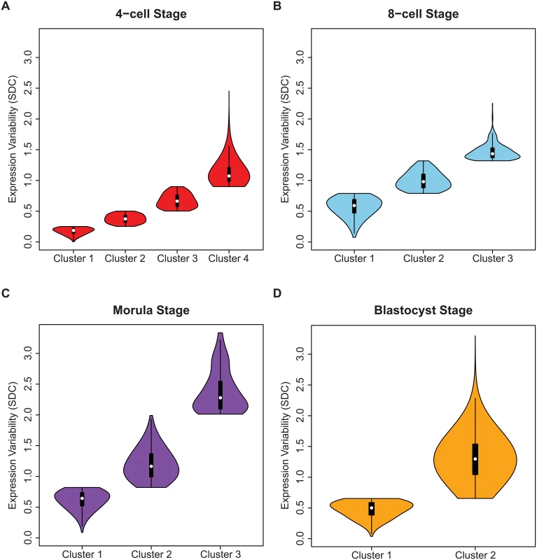 Identifying regulatory control states.