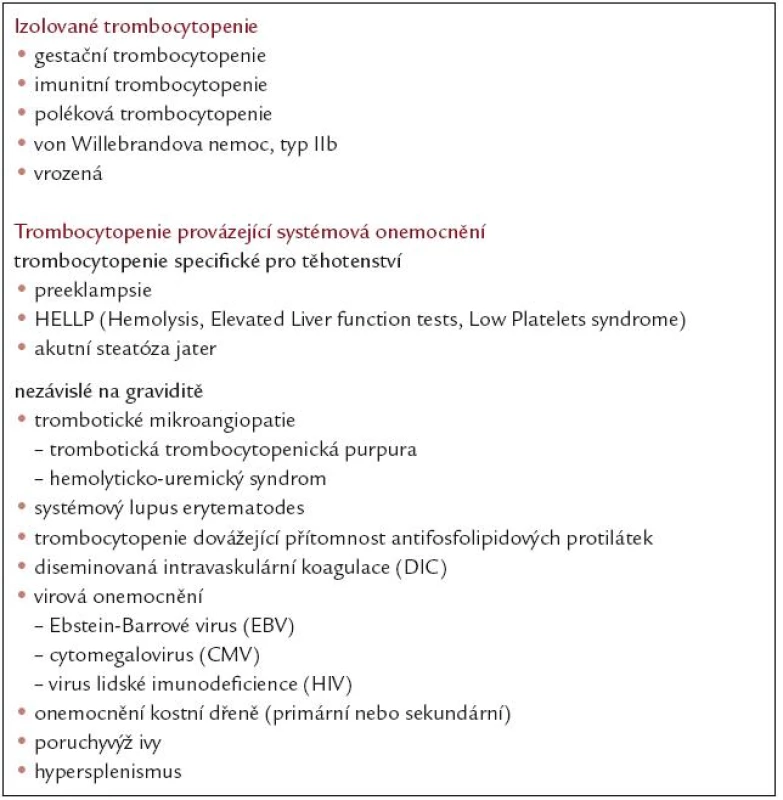 Nejčastější, resp. nejvýznamnější příčiny trombocytopenie v těhotenství [5].