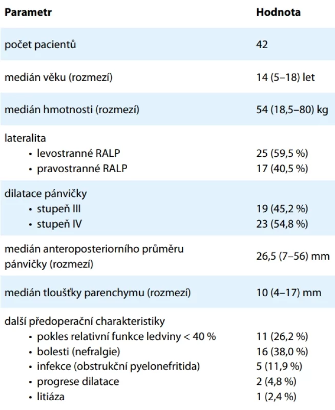 Vstupní charakteristika souboru. Tab. 1. Baseline patient characteristics. 