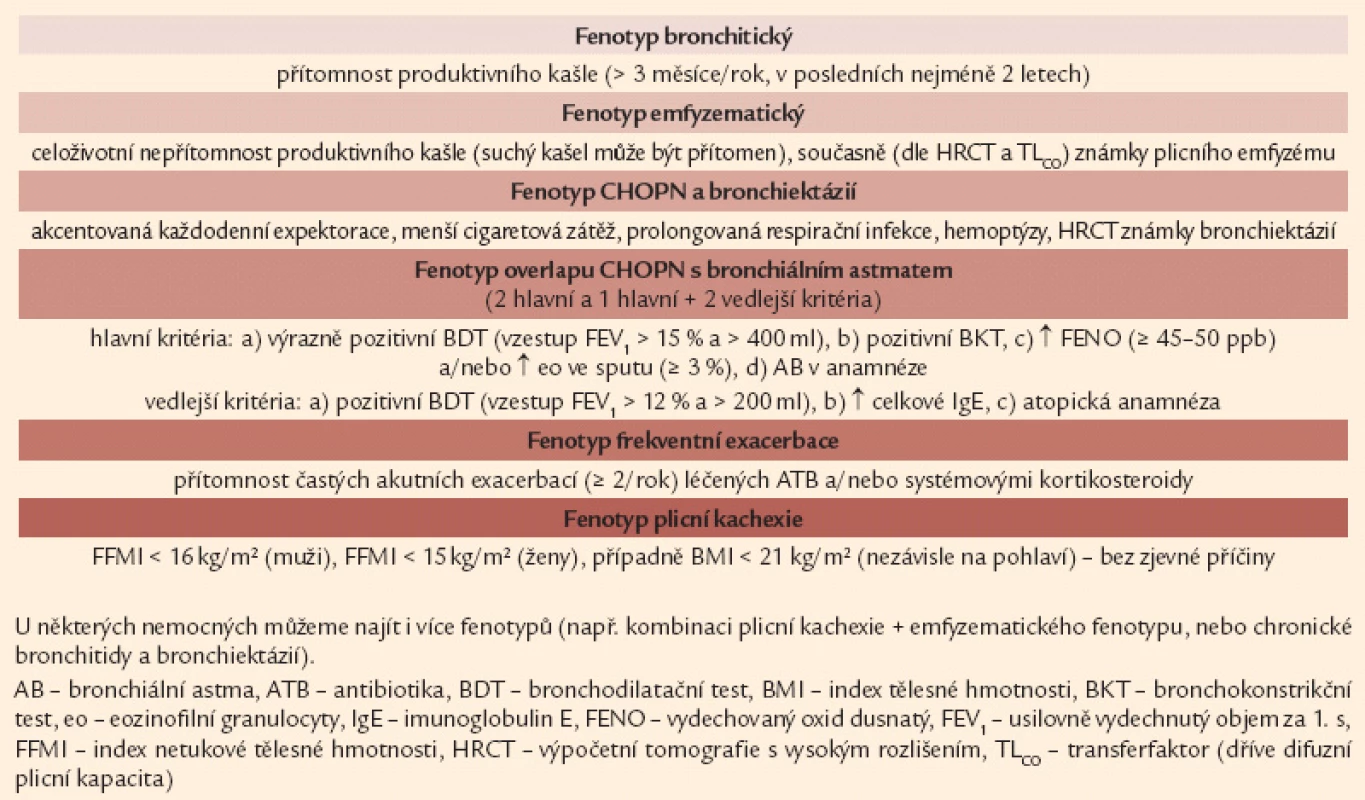 Kritéria pro detailní rozlišení mezi jednotlivými fenotypy chronické obstrukční plicní nemoci.