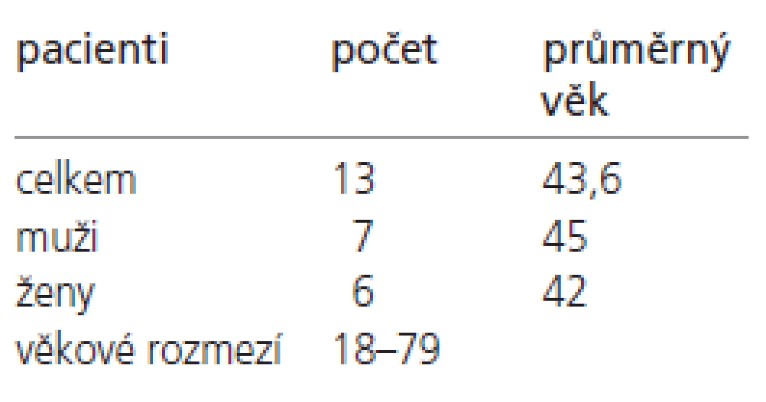Údaje o souboru pacientů s DM 1 vyšetřených magnetickou rezonancí.
