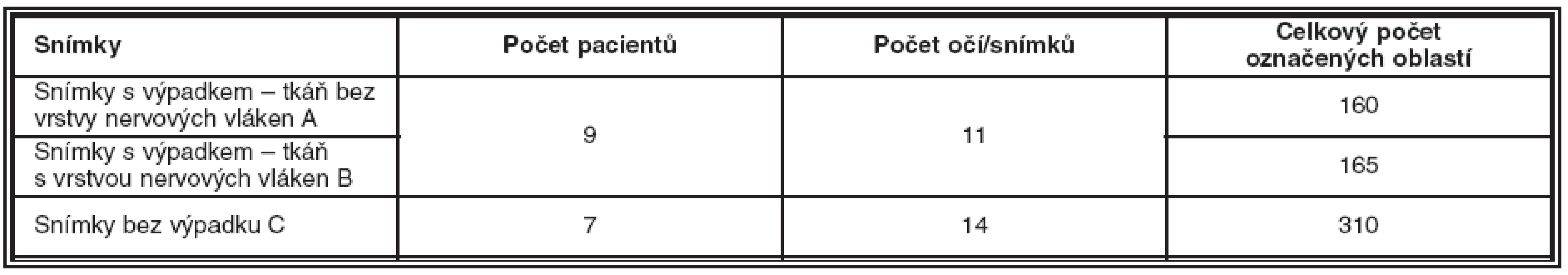 Data pro analýzu
