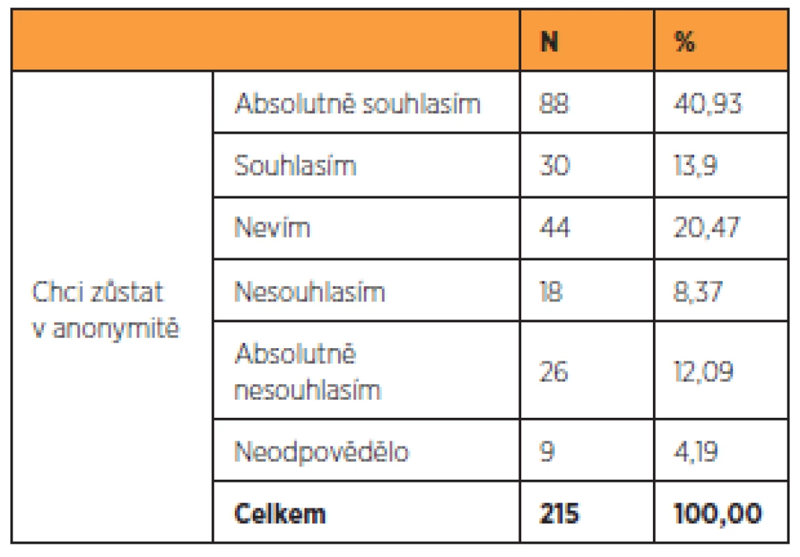 Názor dárkyň vajíček na anonymitu v dárcovském programu