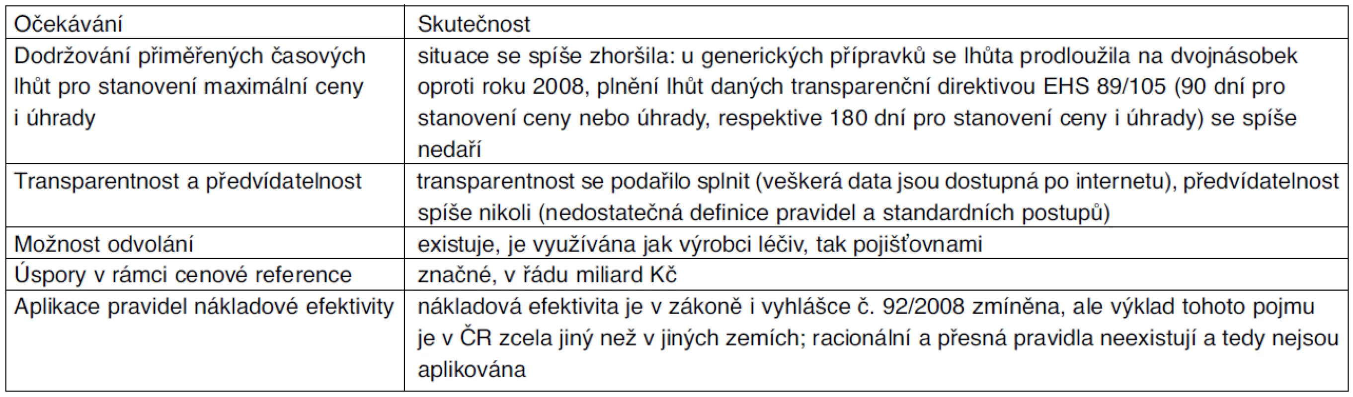 Nový systém stanovování cen i úhrad léčiv – očekávání a skutečnost