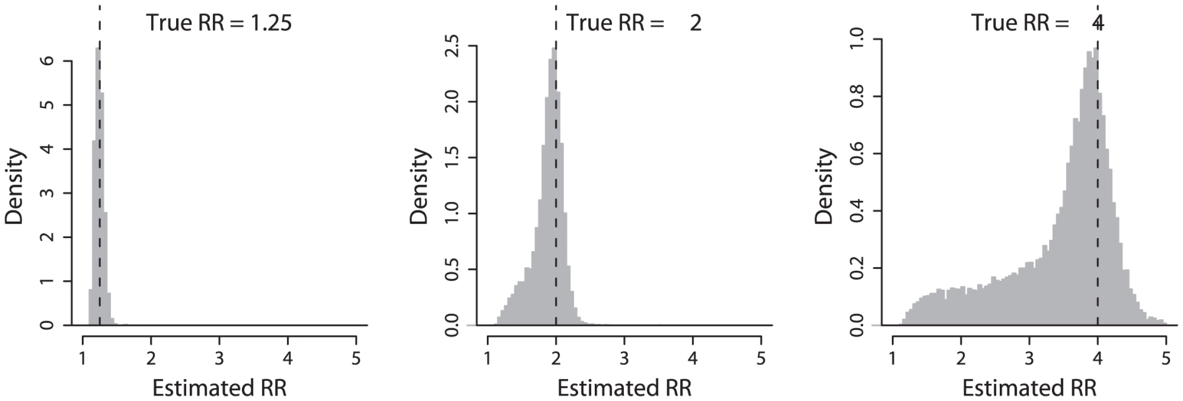 Distribution of estimated effect sizes.
