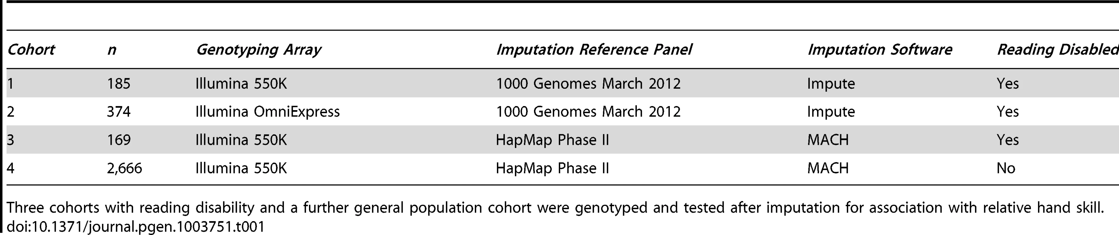 GWAS study design.